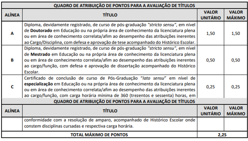 prova de títulos do concurso Barueri