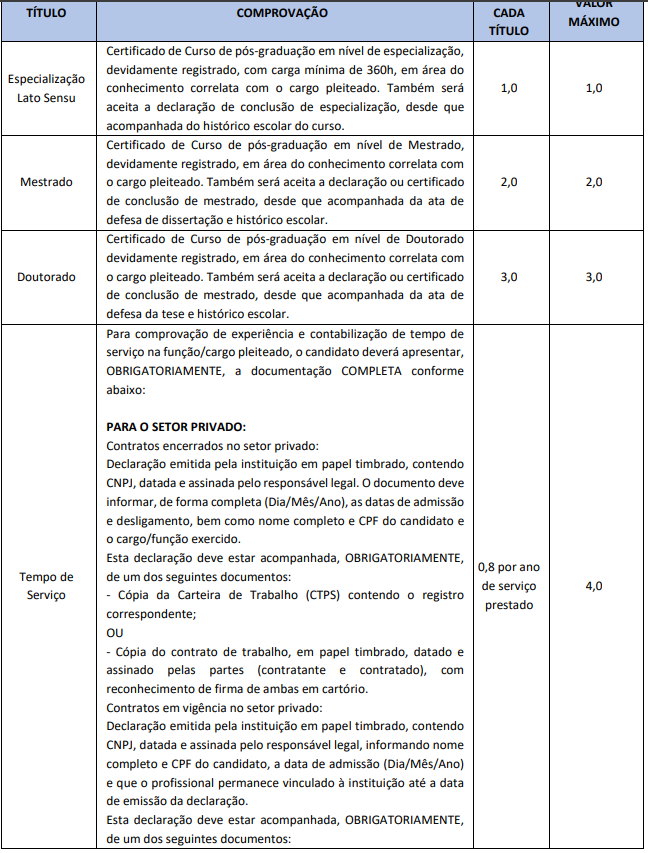 Quadro de prova de títulos do concurso Viçosa do Ceará 2025