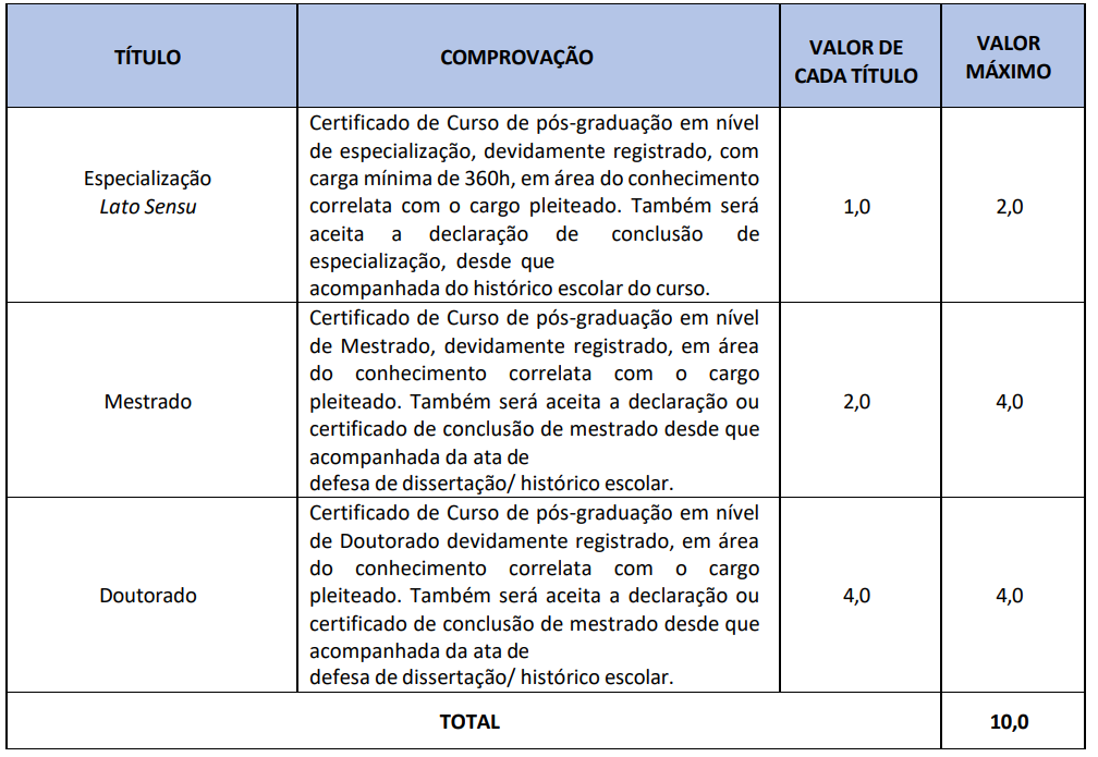 Quadro de títulos do concurso Câmara de Brasilândia de Minas