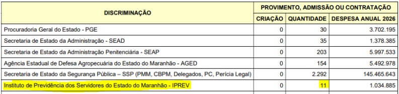 PLOA MA 2026 do concurso Iprev ma