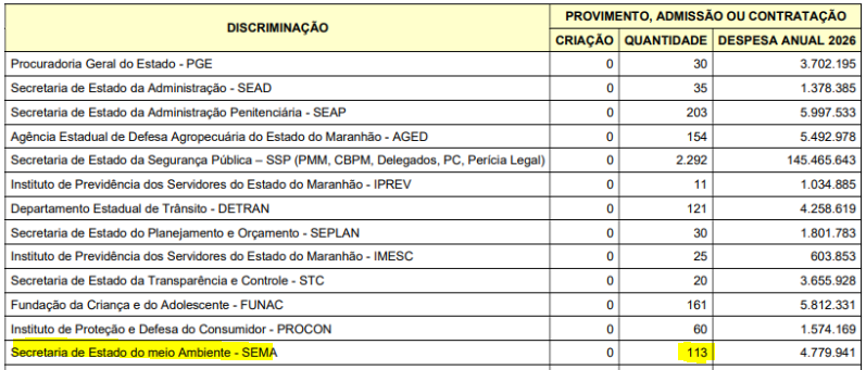 PLOA MA 2026 do concurso sema ma