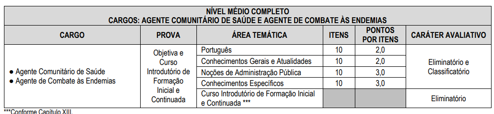 Provas concurso Satuba