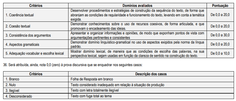 Provas discursivas concurso Satuba