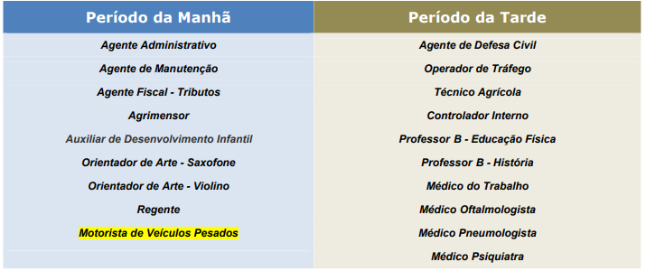 Turnos de aplicação das provas