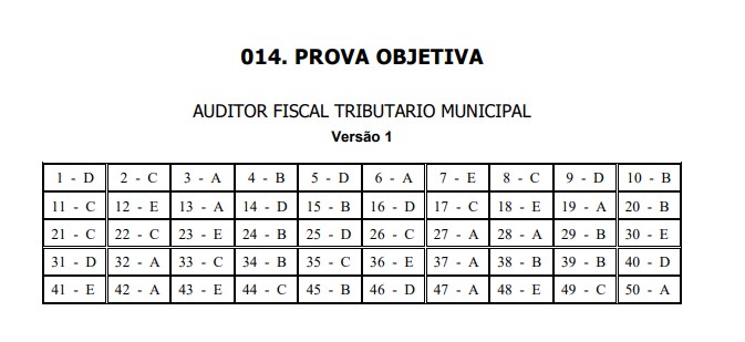 gabarito preliminar do concurso iss rio preto