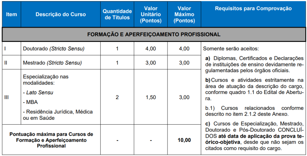 Quadro de títulos do concurso Guarda de Carlos Barbosa