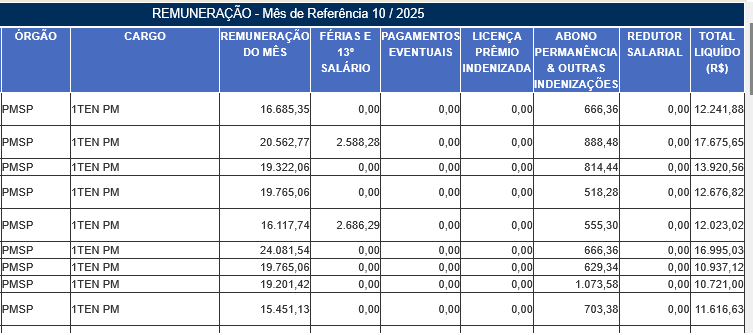 Remuneração Tenente de 1ª Classe da PM SP
