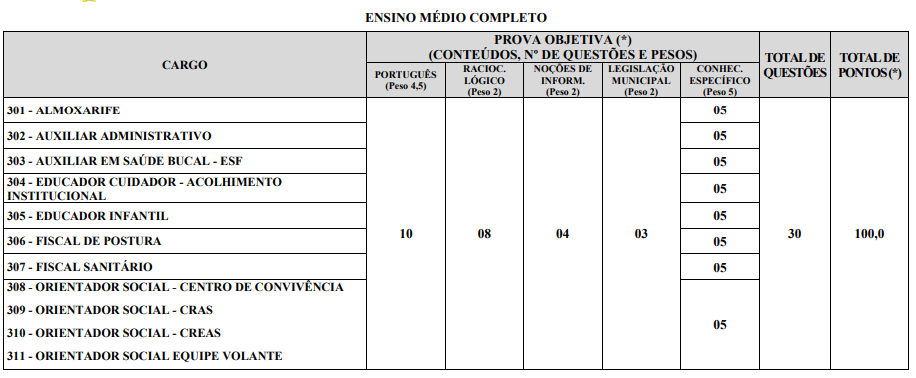 etapas de prova do concurso serro