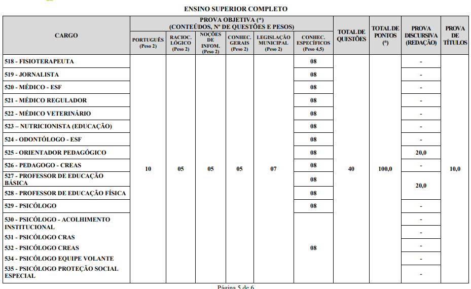 etapas de prova do concurso serro