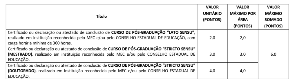 Prova de títulos do concurso Câmara Monte Carmelo