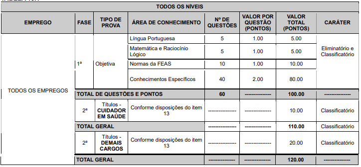 Disciplinas cobradas nas provas