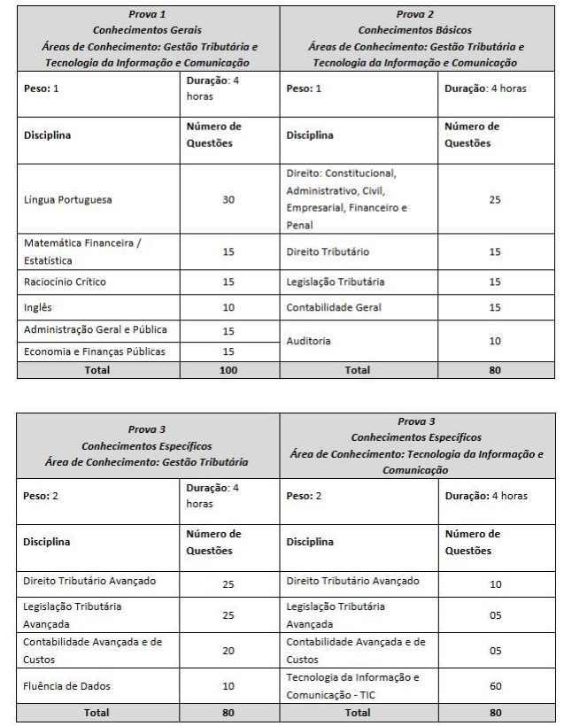 Provas do concurso Sefaz SP