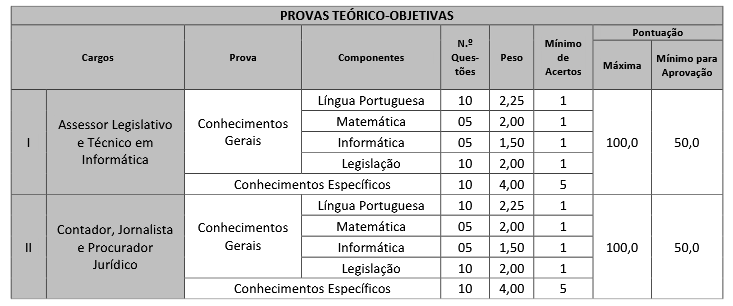 Prova objetiva do concurso Câmara São Lourenço do Sul