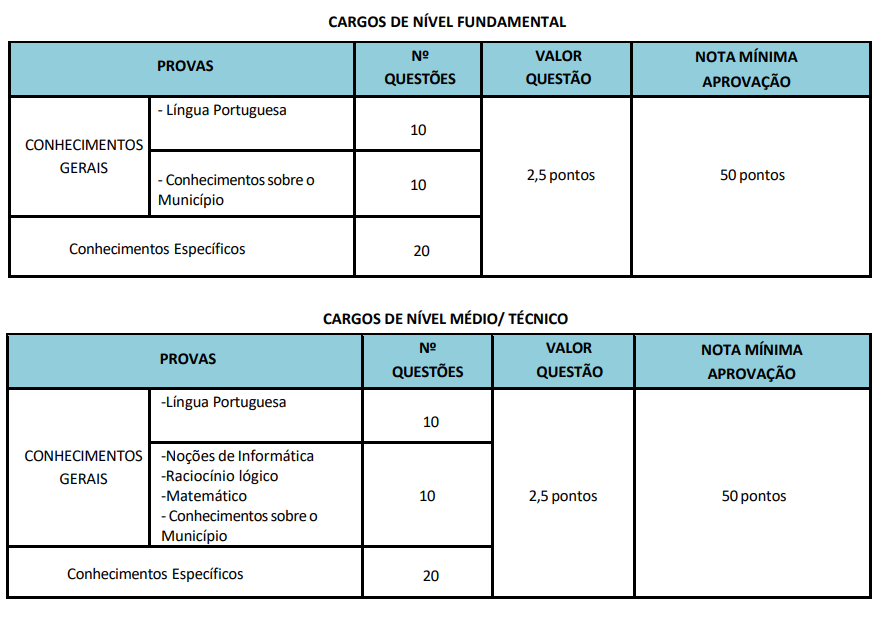 concurso da Câmara de São João