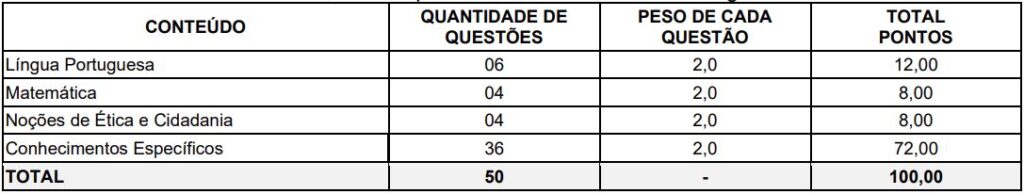 Disciplinas cobradas nas provas de nível superior