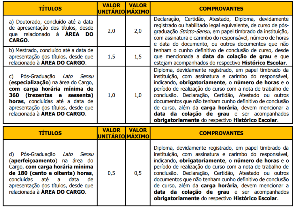concurso prefeitura de Olímpia - Avaliação de Títulos