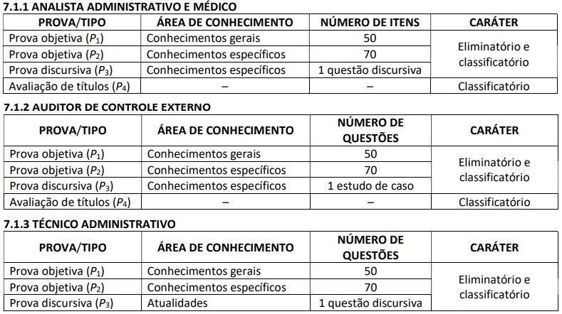 Concurso TCE RN: detalhes da prova objetiva