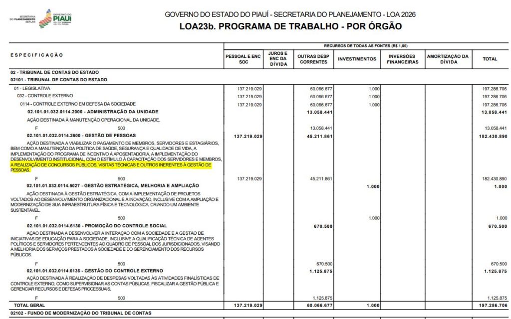Concurso TCE PI é citado na LOA 2026; veja mais!