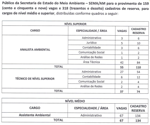 concurso SEMA AM Termo de Referência