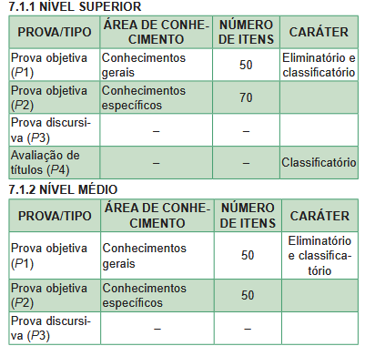 Prova objetiva do concurso UDESC