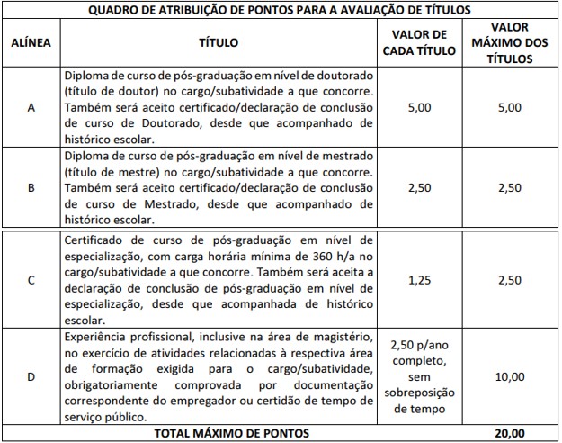 edital telebras avaliação de títulos