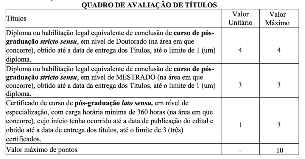 Tabela de atribuição de pontos na avaliação de títulos
