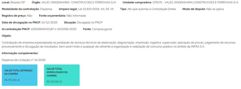 Concurso Valec/INFRA: banca definida; serão 65 vagas + CR!