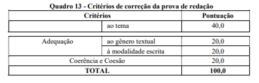 detalhes da redação