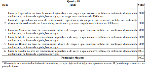 detalhes da prova de títulos do concurso gameleira