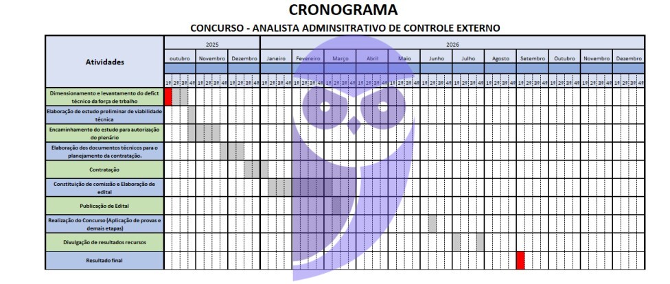 Concurso TCDF: edital em março; 10 vagas para Analista!