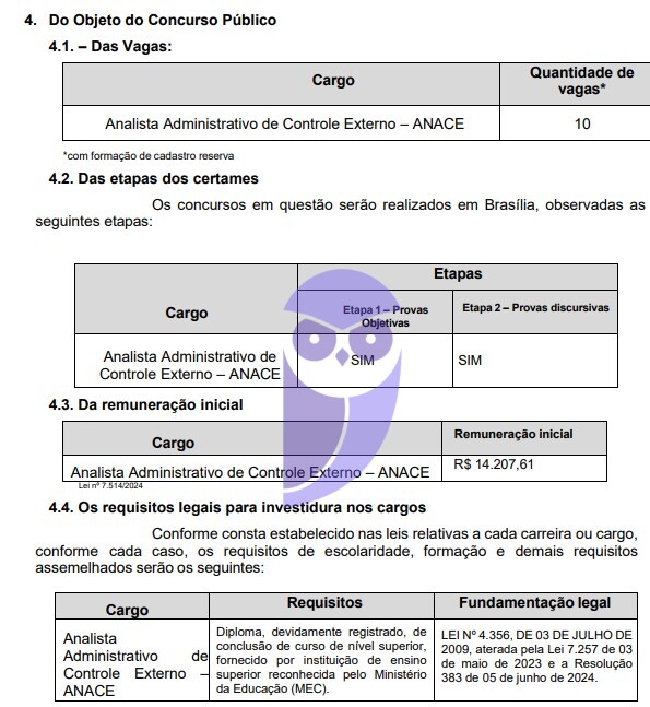 Concurso TCDF: edital em março; 10 vagas para Analista!