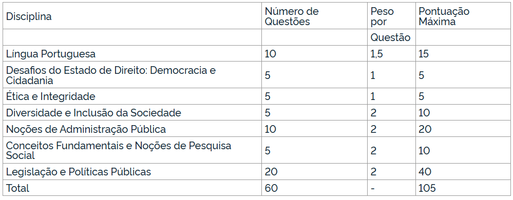 provas PSS Ibama e Incra