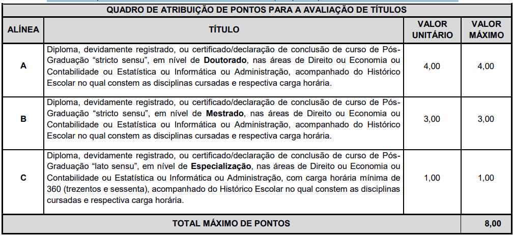 prova de títulos edital sefaz go