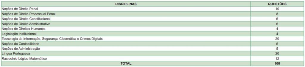 Disciplinas cobradas no prova do edital PC SC para Escrivão