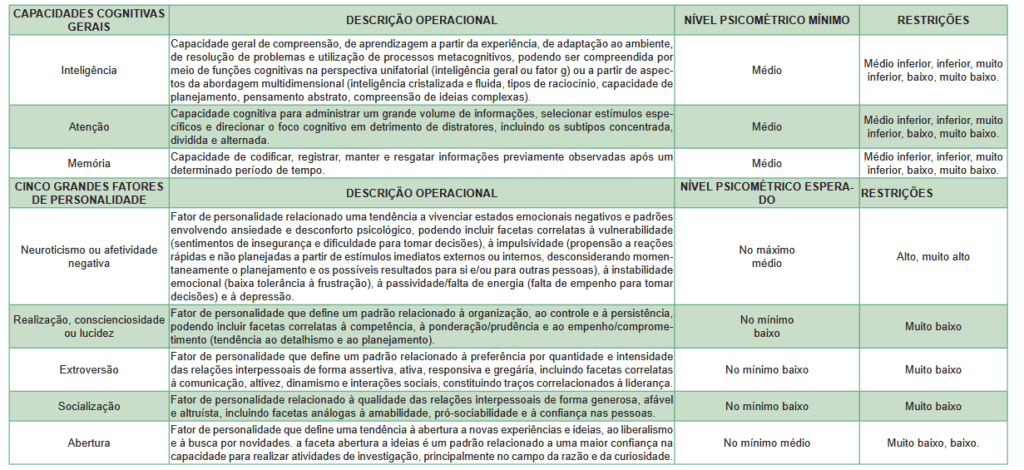 Concurso pc sc avaliação psicológica