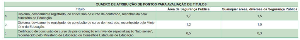PC SC - Avaliação de Títulos