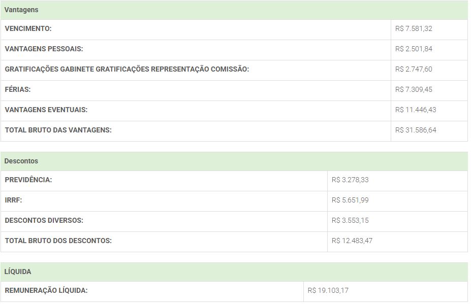 Salário real de um Auditor de Controle Externo do TCE RN admitido em 2018