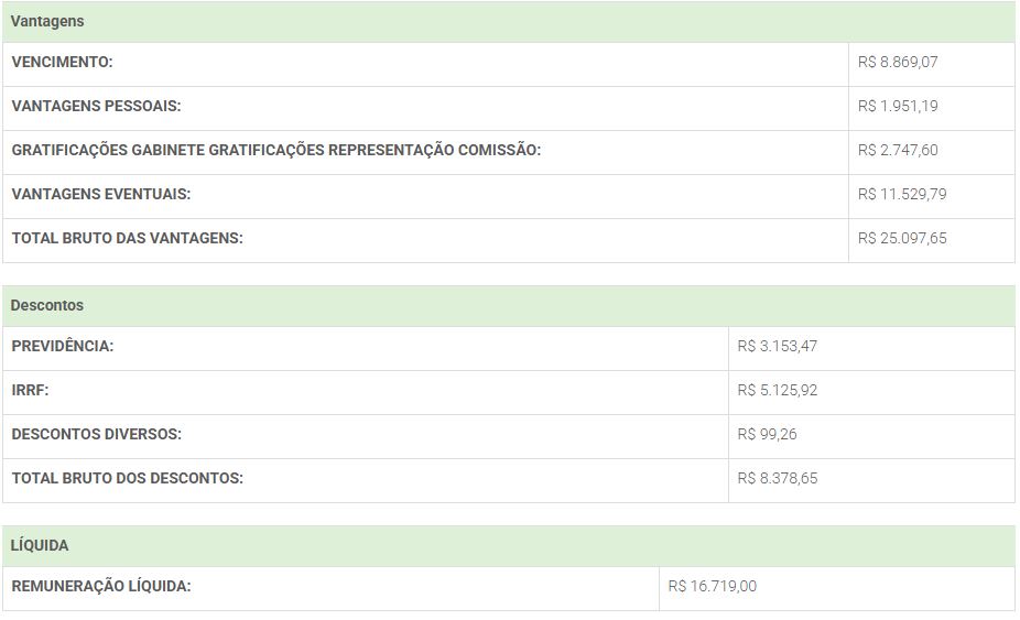 Salário real de um Auditor de Controle Externo do TCE RN admitido em 2012