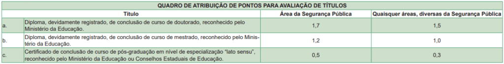 Títulos aceitos no edital PC SC