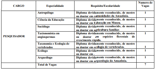 Cargos e vagas do concurso femarh