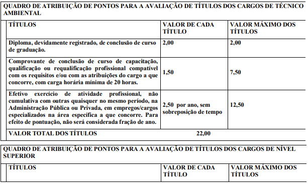 detalhes da prova de titulos
