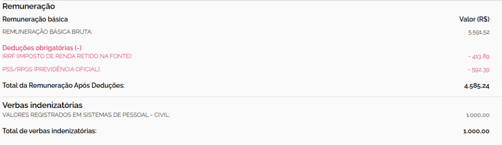 Remuneração real Analista do INSS admitido em 2022