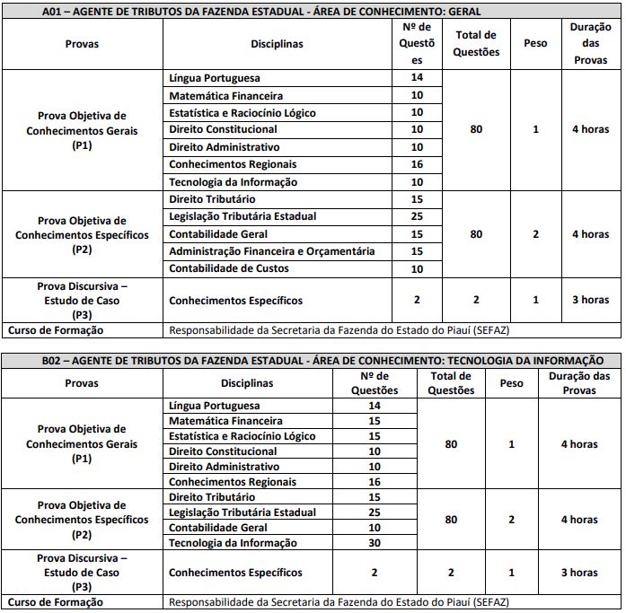Quadro de provas do concurso sefaz pi