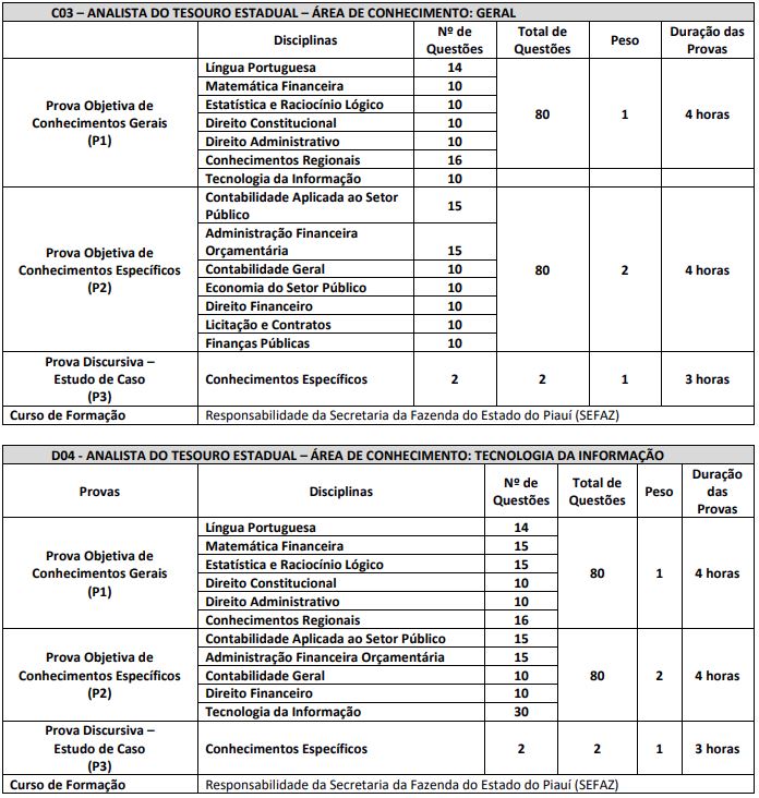 Quadro de provas do concurso sefaz pi
