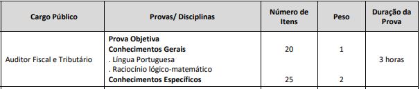 Etapa de prova do concurso ISS Barueri