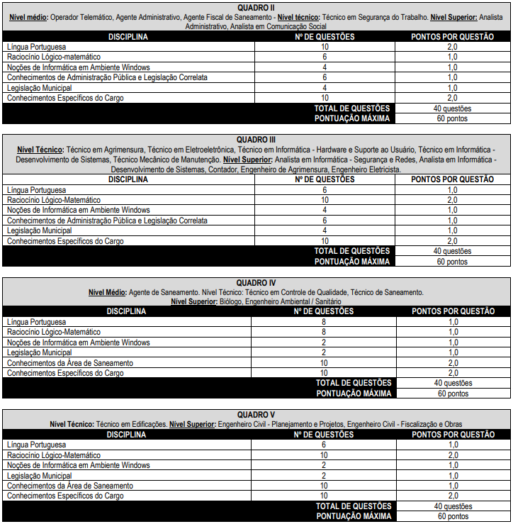 provas objetivas do concurso SAAE Indaiatuba