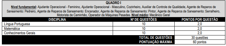 provas objetivas do concurso SAAE Indaiatuba