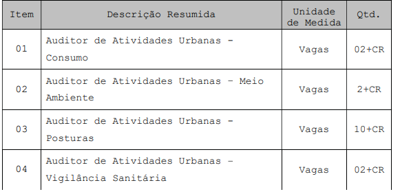 Concurso Vitória ES: banca definida; novo edital a caminho!