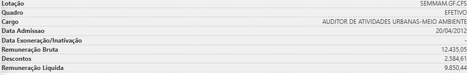 remuneração do cargo do concurso vitória es