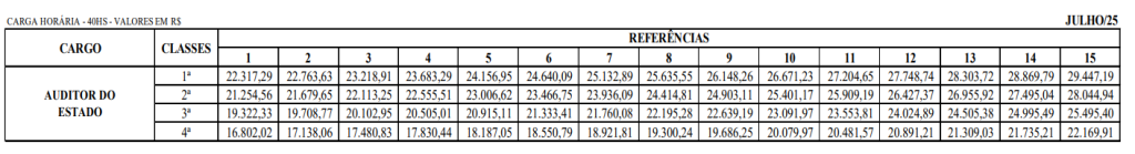 TABELA DE SUBSÍDIO DOS AUDITORES DO ESTADO
